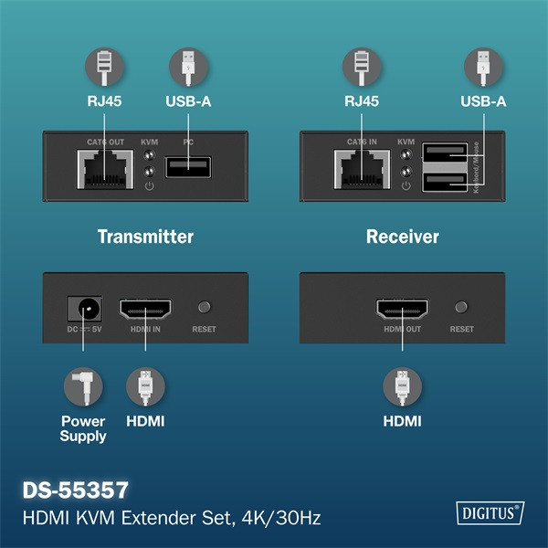 DIGITUS DS-55357 HDMI 4K UHD 30Hz Cat.6 KVM IP 40m extender szett