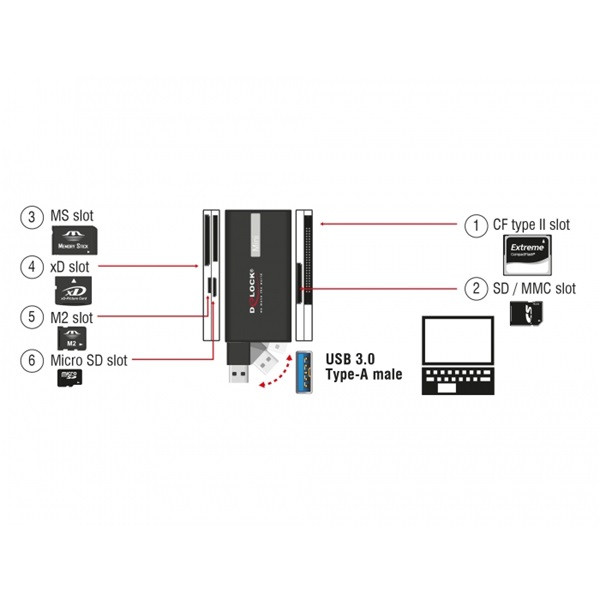 Delock 91758 CF/SD/Micro SD/MS/M2/xD memóriakártyákhoz USB 3.2 kártyaolvasó Delock 91758 CF/SD/Micro SD/MS/M2/xD memóriakártyákhoz USB 3.2 kártyaolvasó