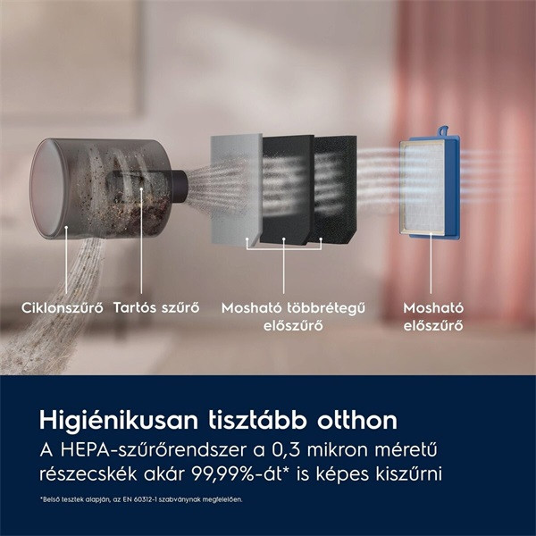 Electrolux EL61C2OG óceánzöld-fekete porzsák nélküli porszívó Electrolux EL61C2OG óceánzöld-fekete porzsák nélküli porszívó