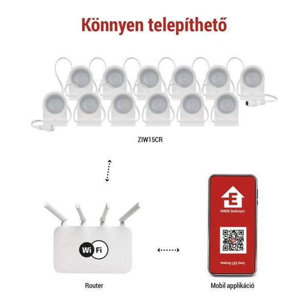 Emos GoSmart 255 cm-es lánc, 12 rész, 7 W, RGBIC+CCT, dimmelhető, WiFi LED reflektor