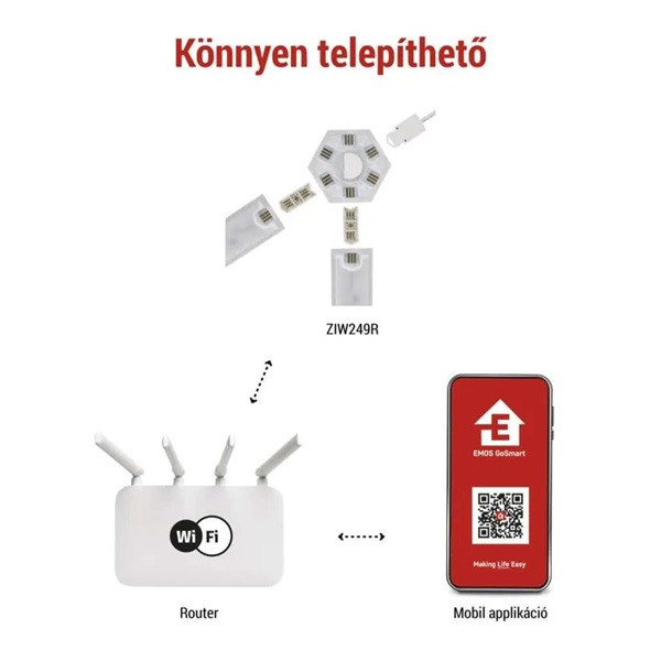 Emos GoSmart Lines fehér, 9 részből álló, 34 W, RGBIC dimmelhető, WiFi LED lámpa
