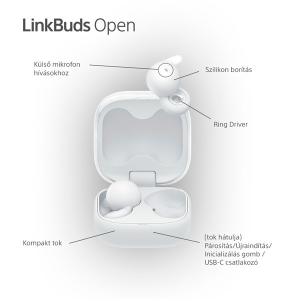 Sony WF-L910 Linkbuds Open True Wireless Bluetooth fehér fülhallgató Sony WF-L910 Linkbuds Open True Wireless Bluetooth fehér fülhallgató