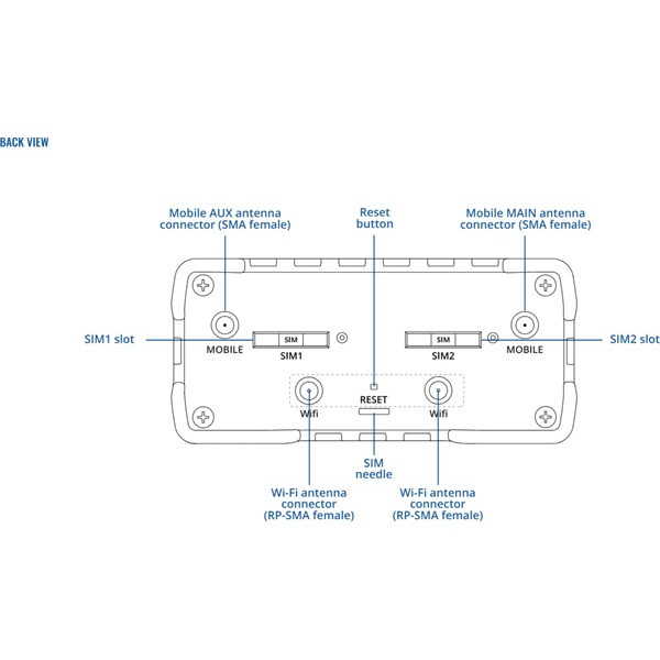 Teltonika RUT950 3x10/100Mbps LAN 2xminiSIM WiFi 4G/LTE CAT4 Vezeték nélküli ipari router Teltonika RUT950 3x10/100Mbps LAN 2xminiSIM WiFi 4G/LTE CAT4 Vezeték nélküli ipari router