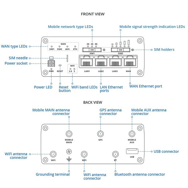 Teltonika RUTX11 3xGbE LAN 2xminiSIM 4G/LTE CAT6 Bluetooth Dual Band Vezeték nélküli Gigabit ipari router Teltonika RUTX11 3xGbE LAN 2xminiSIM 4G/LTE CAT6 Bluetooth Dual Band Vezeték nélküli Gigabit ipari router
