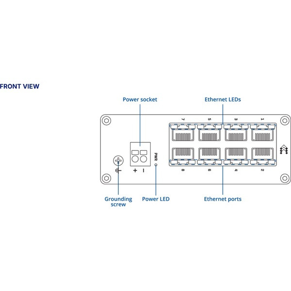 Teltonika TSW030 8x 10/100Mpbs FE LAN port nem menedzselhető DIN sínre szerelhető ipari switch